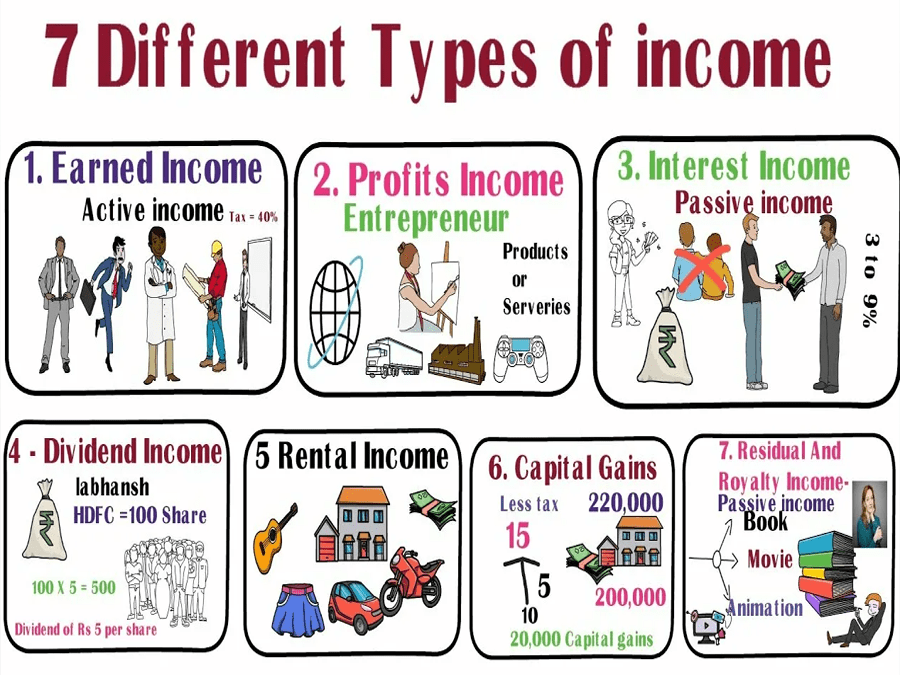 Types of income - 8 (7+1) different types and provide examples